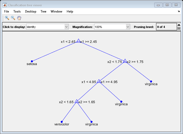 图分类树查看器包含一个轴对象和其他类型的uimenu, uicontrol对象。axis对象包含18个类型为line, text的对象。