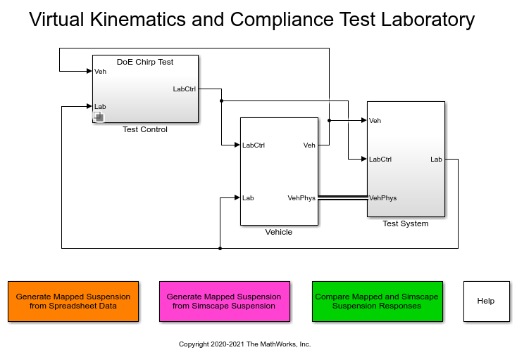 Kinematics and Compliance Virtual Test Laboratory Reference Application