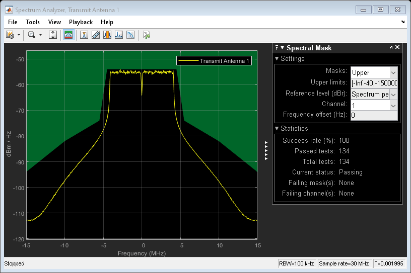 图Spectrum Analyzer, Transmit Antenna 1包含一个轴对象和其他类型的对象uiflowcontainer, uimenu, uitoolbar。axis对象包含两个类型为patch, line的对象。这些对象代表下掩模，上掩模，发射天线1。