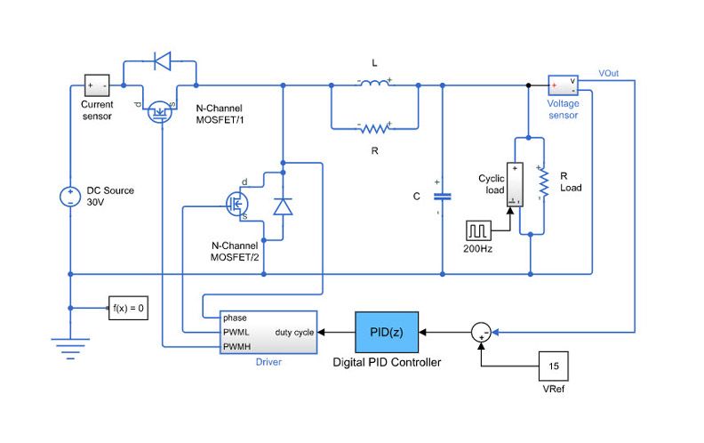Diseño de sistemas de control de electrónica de potencia