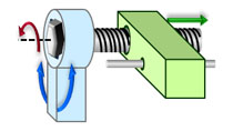 模拟棘轮机构驱动丝杠。螺杆向一个方向转动，丝杠不能靠机械负载反向驱动。