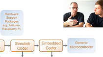 Tobias Kumschmider和Christoph Hahn向您介绍了MathWorks代码生成工具链，提供了关于支持平台的信息，并展示了在循环过程(PIL)软件演示中的功能。万博1manbetx
