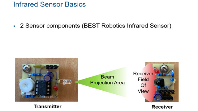 学习如何编程机器人使用红外传感器通过检测障碍物，跟踪线和计算行进距离来导航环境。