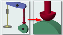 添加联系人力量在SimMechanics建模的凸轮从动件机构。使用MATLAB来改变气门升程调整凸轮轮廓。