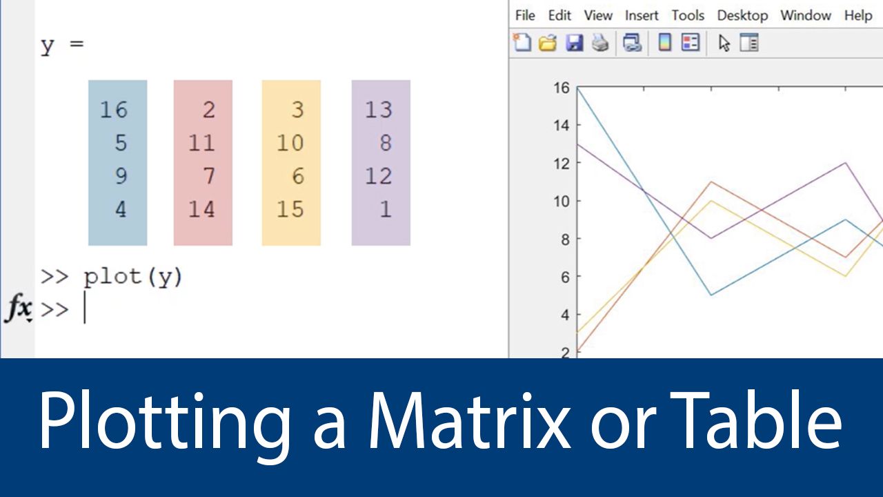 Learn how to plot data directly from a matrix or table in MATLAB.