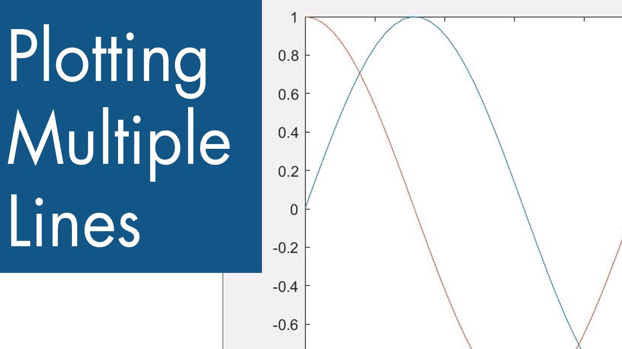 Learn how to plot multiple lines on the same figure using two different methods.