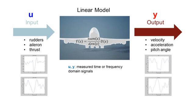 使用系统识别工具箱从测量的输入输出数据创建线性和非线性动态系统模型。