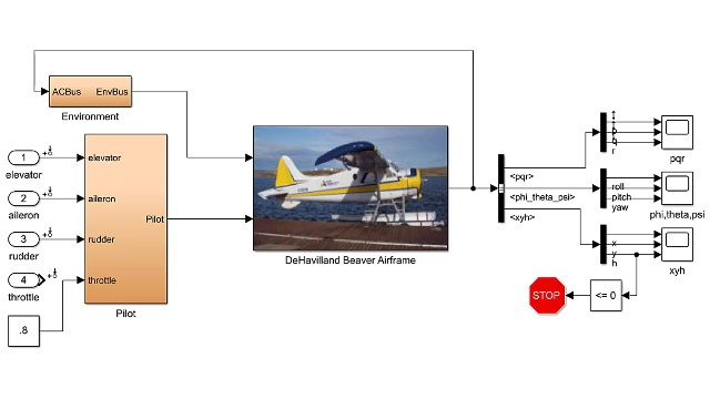 修剪和线性化一个非线性飞机模型，并使用产生的线性模型来设计一个俯仰率阻尼器控制器。